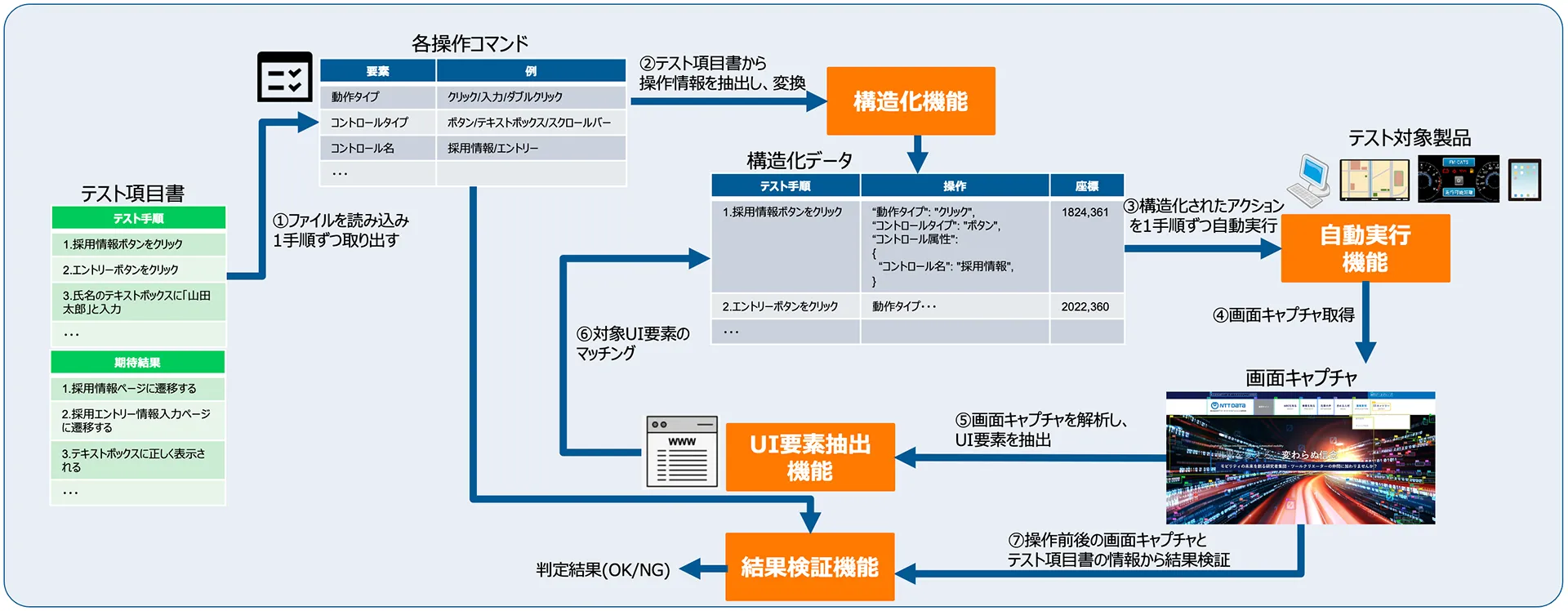 MLTEST Test Selection