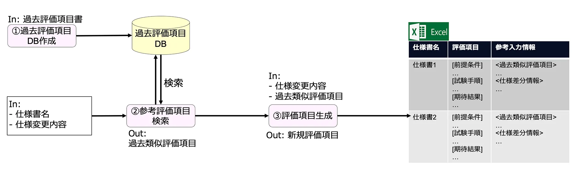 MLTEST Test Selection