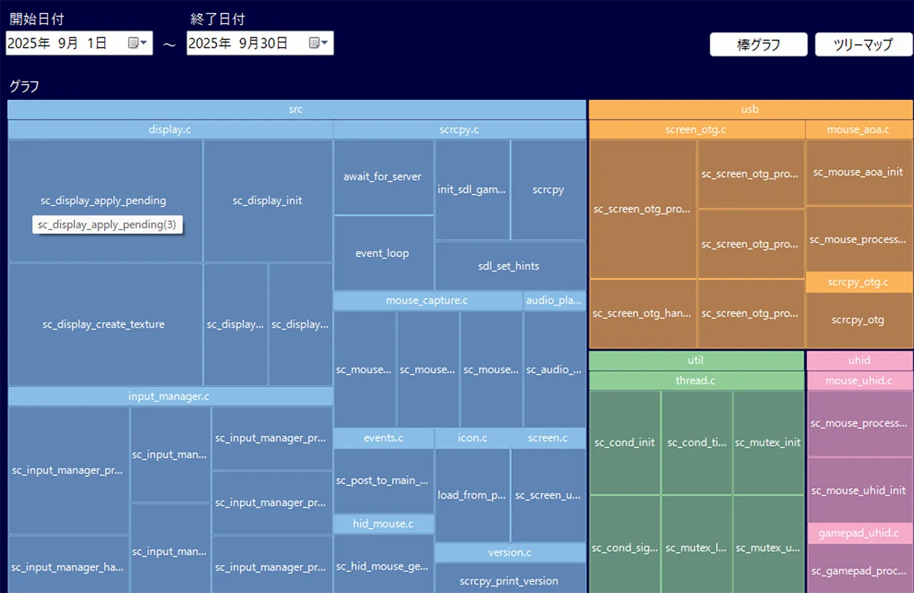 予測結果分析画面