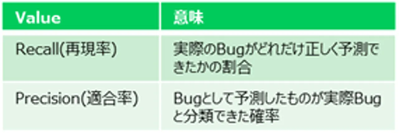 ZIPC MLTEST Code Checkの事例