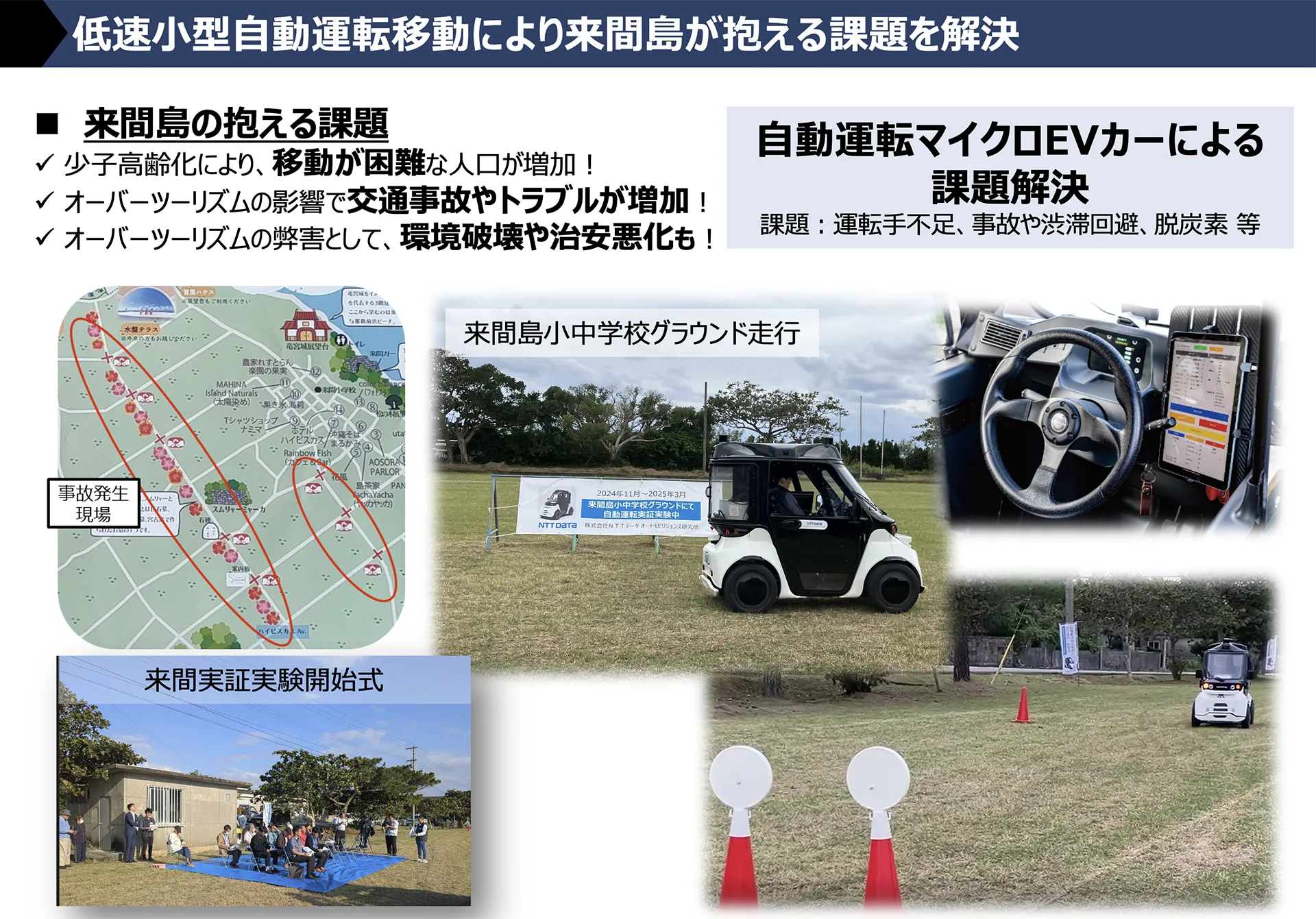 社会課題（運転手不足,事故や渋滞回避,脱炭素等）を自動運転で解決する実装に向けた取り組み