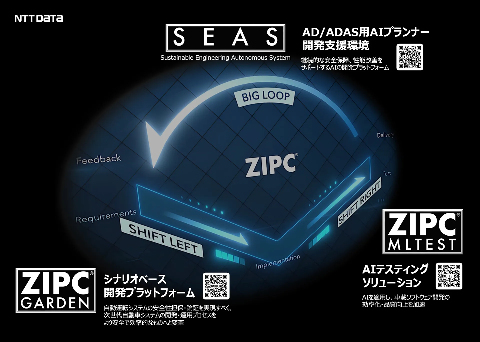 自動運転ミニカー CV-1 Auto